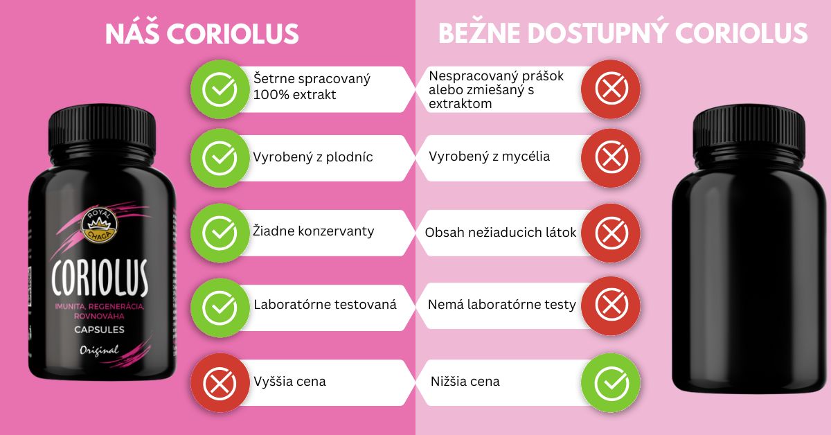 porovnanie coriolus